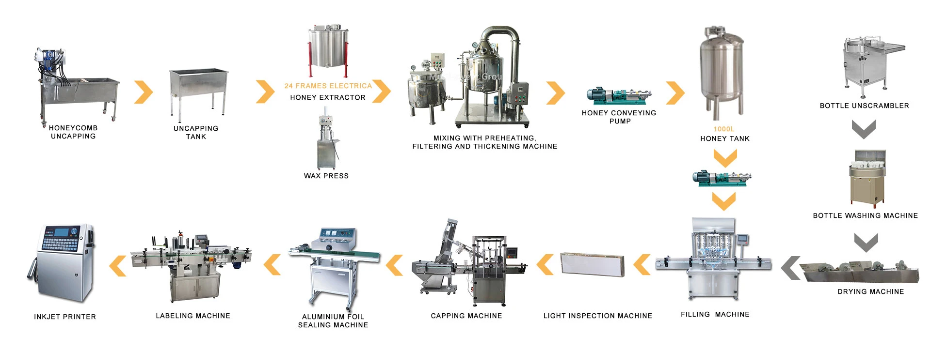honey production line