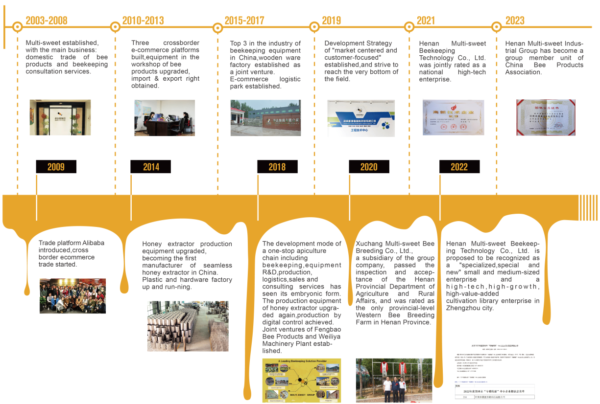 Manual Honey Jar Filling Machine Manual Honey Jar Filling Machine